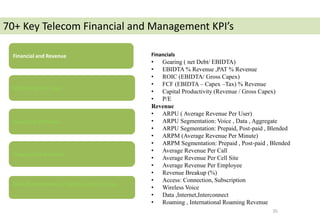 35
Marketing and Sales
Operating Efficiency
Growth Performance, Quality and Coverage
Financial and Revenue
Usage and Subscriber
Financials
• Gearing ( net Debt/ EBIDTA)
• EBIDTA % Revenue ,PAT % Revenue
• ROIC (EBIDTA/ Gross Capex)
• FCF (EBIDTA – Capex –Tax) % Revenue
• Capital Productivity (Revenue / Gross Capex)
• P/E
Revenue
• ARPU ( Average Revenue Per User)
• ARPU Segmentation: Voice , Data , Aggregate
• ARPU Segmentation: Prepaid, Post-paid , Blended
• ARPM (Average Revenue Per Minute)
• ARPM Segmentation: Prepaid , Post-paid , Blended
• Average Revenue Per Call
• Average Revenue Per Cell Site
• Average Revenue Per Employee
• Revenue Breakup (%)
• Access: Connection, Subscription
• Wireless Voice
• Data ,Internet,Interconnect
• Roaming , International Roaming Revenue
70+ Key Telecom Financial and Management KPI’s
 