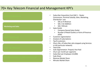 36
Marketing and Sales
Operating Efficiency
Growth Performance, Quality and Coverage
Financial and Revenue
Usage and Subscriber
• Subscriber Acquisition Cost (SAC ) : Dealer
Commission, Terminal Subsidy, Sales, Marketing,
Distribution cost
• SAC as % Revenue
• SAC / net Addition
• SAC / Minute
• Sales Outlet
• Company Owned Sales Outlet
• Number of Retail Outlets or Point of Presence
(POP)
• Customer segmentation
• Analysis of subscriptions
• Top N customers
• Churn (No. of Subscriber who stopped using Services
or left particular network)
• Total Subs
• Subs Segmentation: Prepaid, Post Paid
• Churn per month per segments
• Subscriber per Employee (13,000)
• Subs Share
• Revenue Market Share
• Minutes Market Share
70+ Key Telecom Financial and Management KPI’s
 