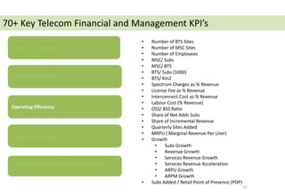 37
Marketing and Sales
Operating Efficiency
Growth Performance, Quality and Coverage
Financial and Revenue
Usage and Subscriber
• Number of BTS Sites
• Number of MSC Sites
• Number of Employees
• MSC/ Subs
• MSC/ BTS
• BTS/ Subs (1000)
• BTS/ Km2
• Spectrum Charges as % Revenue
• License Fee as % Revenue
• Interconnect Cost as % Revenue
• Labour Cost (% Revenue)
• OSS/ BSS Ratio
• Share of Net Adds Subs
• Share of Incremental Revenue
• Quarterly Sites Added
• MRPU ( Marginal Revenue Per User)
• Growth
• Subs Growth
• Revenue Growth
• Services Revenue Growth
• Services Revenue Acceleration
• ARPU Growth
• ARPM Growth
• Subs Added / Retail Point of Presence (POP)
70+ Key Telecom Financial and Management KPI’s
 