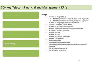 38
Marketing and Sales
Operating Efficiency
Growth Performance, Quality and Coverage
Financial and Revenue
Subscriber Usage
Usage
• Minutes of Usage (MOU)
• MOU Segmentation: Prepaid , Post-paid , Aggregate
• MOU Segmentation: Incoming, Outgoing , Aggregate
• Number of Outgoing SMS Per Sub Per Month
• Minutes Carried Per Month (MON)
• Number of recharges per subscriber
• Average Data usage per subscriber per month( MB)
• % Airtime Capacity Utilization
• Minutes Per Site
• Number of Calls
• Number of Calls per Subscriber
• Average Call Duration
• Roaming Minutes
• International Roaming Minutes
• International Roaming Minutes Segmentation: Incoming ,
Outgoing
• Top 50% Users Revenue %
• Top 50% Sites Revenue %
70+ Key Telecom Financial and Management KPI’s
 