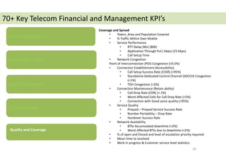 39
Marketing and Sales
Operating Efficiency
Quality and Coverage
Financial and Revenue
Subscriber Usage
Coverage and Spread
• Towns ,Area and Population Covered
• % Traffic Within Own Mobile
• Service Performance
• RTT Delay (Ms) (800)
• Application Through Put ( kbps) (25 Kbps)
• Call Setup Time
• Network Congestion
Point of Interconnection (POI) Congestion (<0.5%)
• Connection Establishment (Accessibility)
• Call Setup Success Rate (CSSR) (>95%)
• Standalone Dedicated Control Channel (SDCCH) Congestion
(<1%)
• TDH Congestion (<2%)
• Connection Maintenance (Retain ability)
• Call Drop Rate (CDR) (< 2%)
• Worst Affected Cells for Call Drop Rate (<5%)
• Connection with Good voice quality (>95%)
• Service Quality
• Prepaid – Prepaid Service Success Rate
• Number Portability – Drop Rate
• Handover Success Rate
• Network Availability
• BTSs Accumulated downtime (<2%)
• Worst Affected BTSs due to downtime (<2%)
• % of open and Closed and level of escalation priority required
• Mean time to resolved
• Work in progress & Customer service level statistics
70+ Key Telecom Financial and Management KPI’s
 