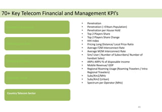 40
Marketing and Sales
Operating Efficiency
Country Telecom Sector
Financial and Revenue
Subscriber Usage
• Penetration
• Penetration ( >5Years Population)
• Penetration per House Hold
• Top 2 Players Share
• Top 2 Players Share Change
• HHI Index
• Pricing Long Distance/ Local Price Ratio
• Average F2M Interconnect Rate
• Average M2M Interconnect Rate
• Sim/ User ( Number of Subscribers/ Number of
handset Sales)
• ARPU ARPU % of disposable income
• Mobile Revenue/ GDP
• Regional Roaming Usage (Roaming Travelers / Intra
Regional Travelers)
• Subs/Km2/MHz
• Subs/Km2 (Urban)
• Spectrum per Operator (MHz)
70+ Key Telecom Financial and Management KPI’s
 