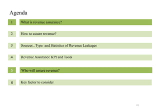 Agenda
1
2
3
4
What is revenue assurance?
How to assure revenue?
Sources , Type and Statistics of Revenue Leakages
Revenue Assurance KPI and Tools
Who will assure revenue?5
Key factor to consider6
41
 