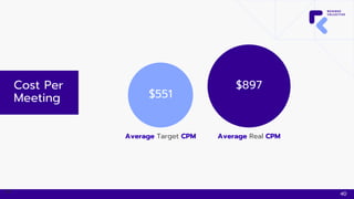 Cost Per
Meeting
Average Target CPM
$551
Average Real CPM
$897
34 40
 