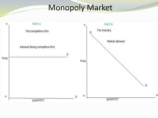 Monopoly Market
 