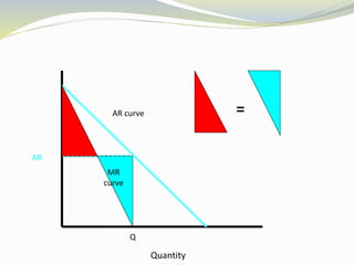 Quantity
Q
AR
=AR curve
MR
curve
 