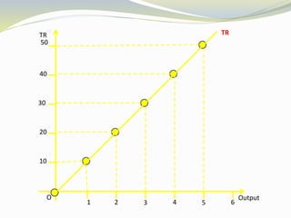 TR
OutputO
64 5321
40
TR
20
30
50
10
 