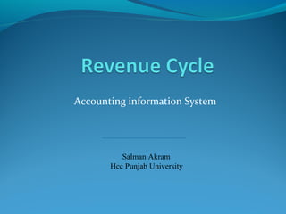 Accounting information System
Salman Akram
Hcc Punjab University
 