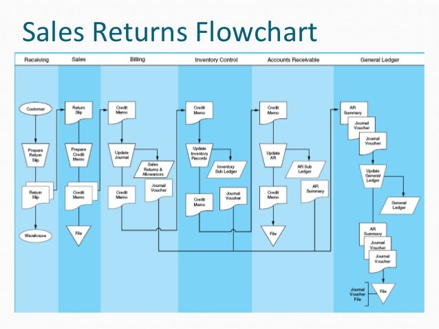 Revenue Cycle Management Flow Chart Pdf