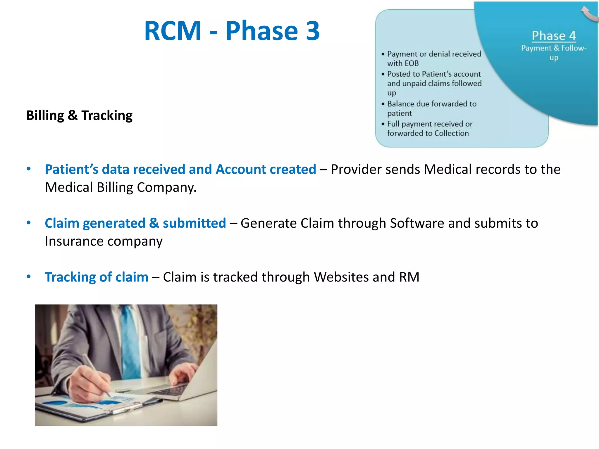 Billing & Tracking
• Patient’s data received and Account created – Provider sends Medical records to the
Medical Billing Company.
• Claim generated & submitted – Generate Claim through Software and submits to
Insurance company
• Tracking of claim – Claim is tracked through Websites and RM
RCM - Phase 3
 