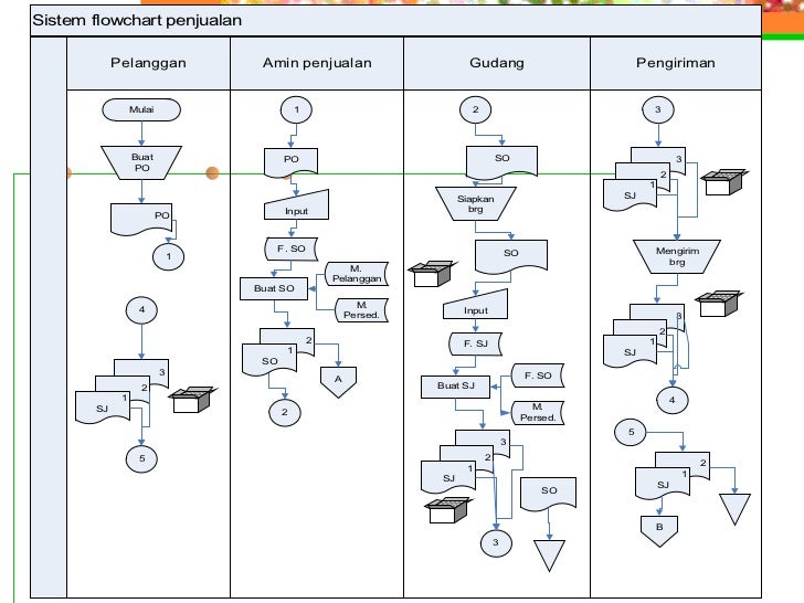 [ Expenditure Cycle Flowchart ] - Best Free Home Design 