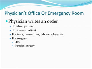 Physician’s Office Or Emergency Room
Physician writes an order
 To admit patient
 To observe patient
 For tests, procedures, lab, radiology, etc
 For surgery
 SDS
 Inpatient surgery
 
