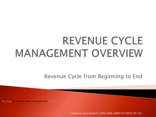 Revenue Cycle from Beginning to End
Created by Laura Murdock, CPPM, CMPE, SHRM-SCP, WCCP, SIP, CPC
This Photo by Unknown Author is licensed under CC BY
 