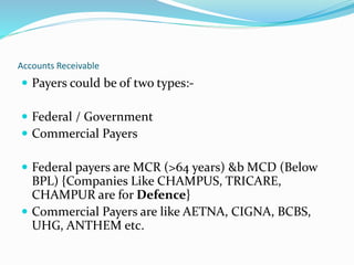 Accounts Receivable
 Payers could be of two types:-
 Federal / Government
 Commercial Payers
 Federal payers are MCR (>64 years) &b MCD (Below
BPL) {Companies Like CHAMPUS, TRICARE,
CHAMPUR are for Defence}
 Commercial Payers are like AETNA, CIGNA, BCBS,
UHG, ANTHEM etc.
 