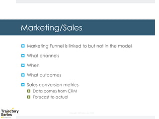 Copyright, DKParker, LLC 2020
Marketing/Sales
¤ Marketing Funnel is linked to but not in the model
¤ What channels
¤ When
¤ What outcomes
¤ Sales conversion metrics
¤ Data comes from CRM
¤ Forecast to actual
 