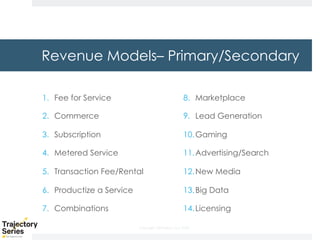 Copyright, DKParker, LLC 2020
Revenue Models– Primary/Secondary
1. Fee for Service
2. Commerce
3. Subscription
4. Metered Service
5. Transaction Fee/Rental
6. Productize a Service
7. Combinations
8. Marketplace
9. Lead Generation
10.Gaming
11.Advertising/Search
12.New Media
13.Big Data
14.Licensing
 
