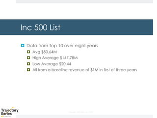 Copyright, DKParker, LLC 2020
Inc 500 List
¤ Data from Top 10 over eight years
¤ Avg $50.64M
¤ High Average $147.78M
¤ Low Average $20.44
¤ All from a baseline revenue of $1M in first of three years
 