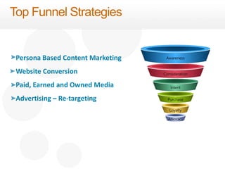 Top Funnel Strategies 
Persona Based Content Marketing 
Website Conversion 
Paid, Earned and Owned Media 
Advertising – Re-targeting 
 