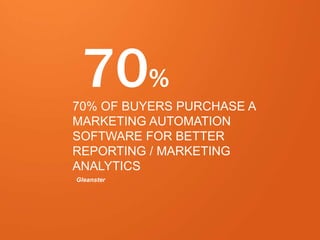25 
70% 
70% OF BUYERS PURCHASE A 
MARKETING AUTOMATION 
SOFTWARE FOR BETTER 
REPORTING / MARKETING 
ANALYTICS 
Gleanster 
eDynamic, Friday, September 26, 2014 
 