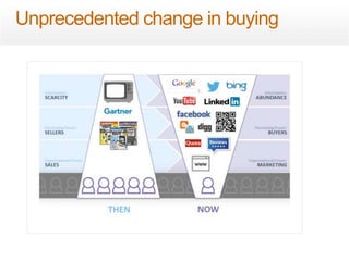 Unprecedented change in buying 
 