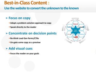 30 
Best-in-Class Content : 
Use the website to convert the unknown to the known 
Focus on copy 
Adopt a problem-solution approach to copy 
Speak directly to the reader 
Concentrate on decision points 
Re-think Lead Gen forms/CTAs 
Un-gate some copy as a preview 
Add visual cues 
Focus the reader on your goals 
eDynamic, Friday, September 26, 2014 
 
