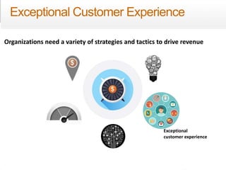 35 
Exceptional Customer Experience 
Organizations need a variety of strategies and tactics to drive revenue 
eDynamic, Friday, September 26, 2014 
Exceptional 
customer experience 
 