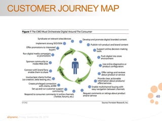 40 
CUSTOMER JOURNEY MAP 
eDynamic, Friday, September 26, 2014 
 