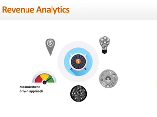 43 
Revenue Analytics 
Measurement 
driven approach 
eDynamic, Friday, September 26, 2014 
 