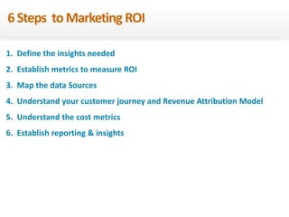 6 Steps to Marketing ROI 
1. Define the insights needed 
2. Establish metrics to measure ROI 
3. Map the data Sources 
4. Understand your customer journey and Revenue Attribution Model 
5. Understand the cost metrics 
6. Establish reporting & insights 
 