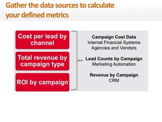 Gather the data sources to calculate 
your defined metrics 
 
