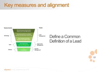 51 
Key measures and alignment 
eDynamic, Friday, September 26, 2014 
Define a Common 
Definition of a Lead 
 