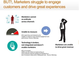 5 
BUT!, Marketers struggle to engage 
customers and drive great experiences 
Marketers cannot 
co-ordinate 
across channels 
Unable to measure 
82% report they are hindered by the 
inability to measure cross-channel engagement and 
performance. Source: Mckinsey 
Technology is broken, 
not integrated and doesn’t 
enable marketers 
85% of surveyed 
CMOs say their efforts at implementing an 
Omni-channel customer strategy are thwarted by a 
lack of access to data and/or inadequate tools. Source: Mckinsey 
eDynamic, Friday, September 26, 2014 
Marketers are unable 
to drive great revenue 
 