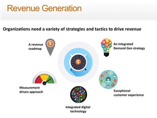 Organizations need a variety of strategies and tactics to drive revenue 
A revenue 
roadmap 
Measurement 
driven approach 
Integrated digital 
technology 
An integrated 
Demand Gen strategy 
Exceptional 
customer experience 
Revenue Generation 
 