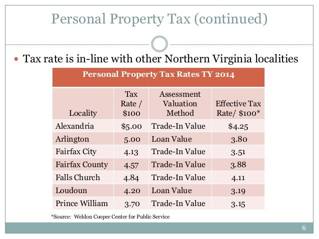 Fairfax County Personal Property Tax >> Fairfax County Major Revenue Sources Fairfax County Personal Property Tax >> Fairfax County Major Revenue Sources