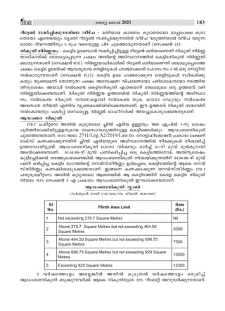Ildm Revenue guide 2021 - ILDM & Kerala Land revenue department uploaded by ...
