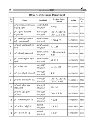 Ildm Revenue Guide 2024 ILDM Kerala James Joseph Adhikarathil Land ...