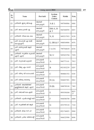 Ildm Revenue Guide 2024 ILDM Kerala James Joseph Adhikarathil Land ...