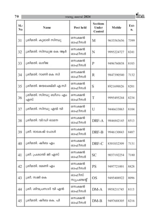 Ildm Revenue Guide 2024 ILDM Kerala James Joseph Adhikarathil Land ...
