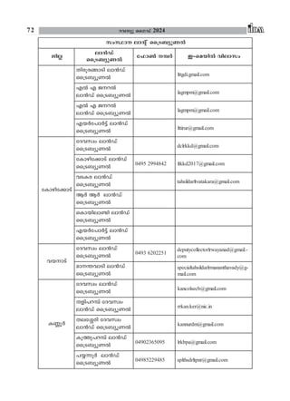 Ildm Revenue Guide 2024 ILDM Kerala James Joseph Adhikarathil Land ...