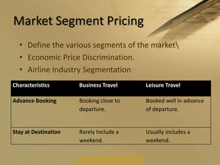 Market Segment PricingDefine the various segments of the market\Economic Price Discrimination. Airline Industry Segmentation