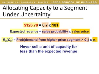 revenue Management strategies in supply chain.ppt