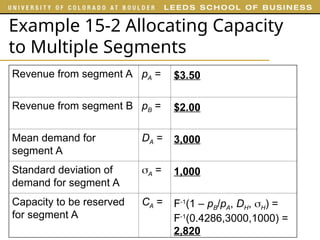 revenue Management strategies in supply chain.ppt