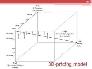 3D-pricing model
27
 