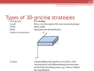 Types of 3D-pricing strategies
33
 