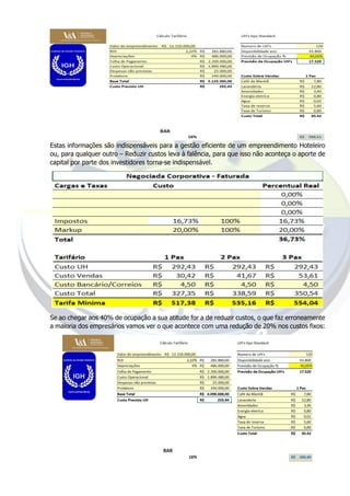 Estas informações são indispensáveis para a gestão eficiente de um empreendimento Hoteleiro
ou, para qualquer outro – Reduzir custos leva à falência, para que isso não aconteça o aporte de
capital por parte dos investidores torna-se indispensável.
Se ao chegar aos 40% de ocupação a sua atitude for a de reduzir custos, o que faz erroneamente
a maioria dos empresários vamos ver o que acontece com uma redução de 20% nos custos fixos:
 