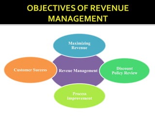 Revenue management team