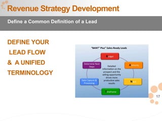 17
DEFINE YOUR
LEAD FLOW
& A UNIFIED
TERMINOLOGY
Revenue Strategy Development
Define a Common Definition of a Lead
 