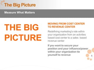 5
THE BIG
PICTURE
The Big Picture
MOVING FROM COST CENTER
TO REVENUE CENTER
Redefining marketing's role within
your organi...
