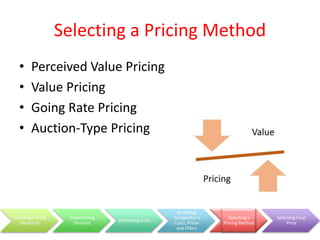 Pricing Visualization Methods Revenue Models and Pricing | PPTX