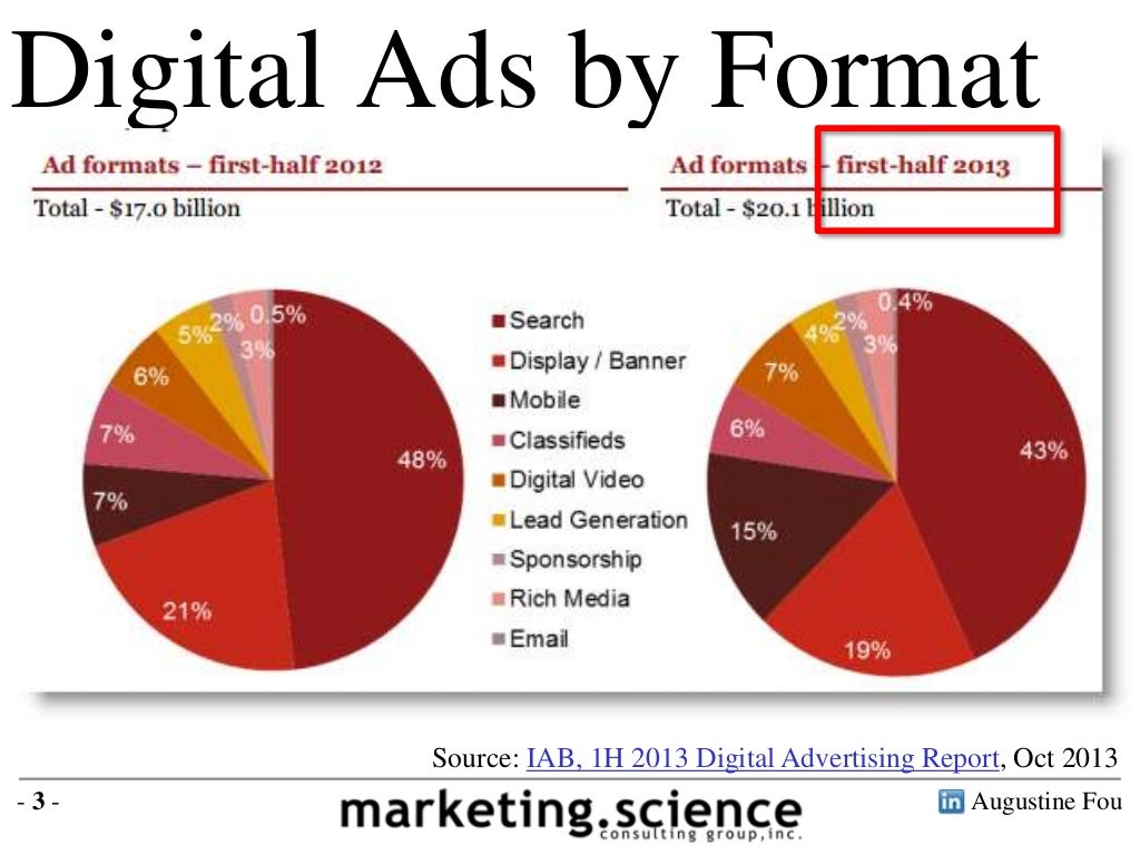 Revenue Model of Digital Ads Plus 2013 Sizing by Augustine Fou
